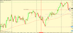 eur usd 4h set up.gif