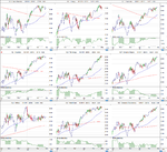 US_Industry_Sectors_Daily_2_3_12.png