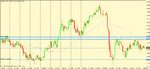 gbp usd m bearish trend.gif