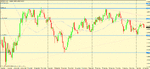 gbp usd w bearish trend.gif