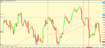 gbp usd 4 bearish to range trend.gif