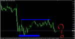 eurusd 5m #3.png