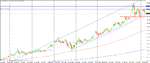 gold weekly up trend.gif