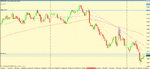 nzd cad 4h short triggers.gif