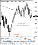 gbpusd200001b.gif