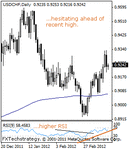 usdchf20000.gif