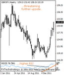 gbpjpy2000.gif