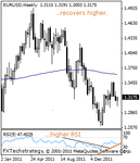 eurusd2000.gif