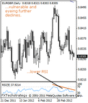 eurgbp200002.gif