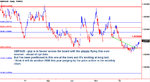 gbpaud swing update 20_03_2012.jpg