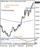 gbpjpy2000.gif