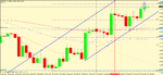 eur usd 4h trigger.gif