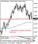 audusd20000.gif