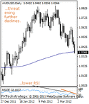 audusd20000.gif