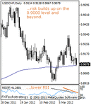 usdchf20000.gif