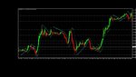 Parabolic SAR on MT4.jpg