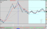 oil trade chart.gif