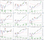 US_Industry_Sectors_Daily_23_3_12.png