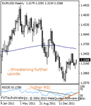 eurusd2000.gif