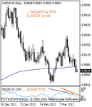 usdchf20000.gif