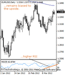 eurusd2000.gif