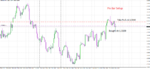 Eur Usd -- 4hr Trade  n'1.PNG