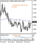 usdcad20000.gif