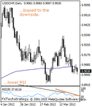 usdchf20000.gif