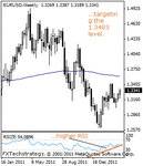 eurusd2000.gif