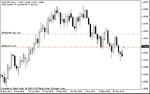 aud-02 apr.gif