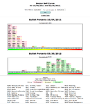 Sector-Bell-Curve_30-3-12.png