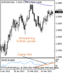 eurusd2000.gif