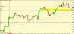 gpb usd 4h  set up.gif