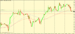 gpb usd 1h support level.gif