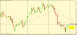 gpb usd 1h zone.gif