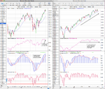 SPX_momentum_6_4_12.png