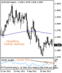 eurusd2000.gif