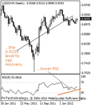 usdchf20000.gif