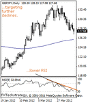 gbpjpy2000.gif