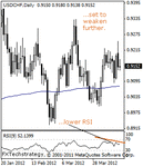 usdchf200000.gif