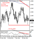 eurusd2000.gif