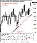 gbpusd200001b.gif