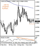 usdcad20000.gif