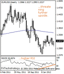 eurusd2000.gif