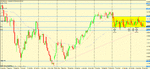 nzd usd daliy set up.gif