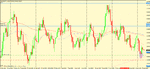 nzd usd 4h trigger.gif