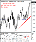 gbpusd200001b.gif