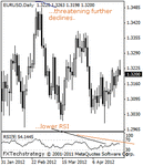 eurusd2000.gif