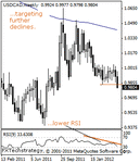 usdcad20000.gif