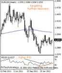 eurusd2000.gif